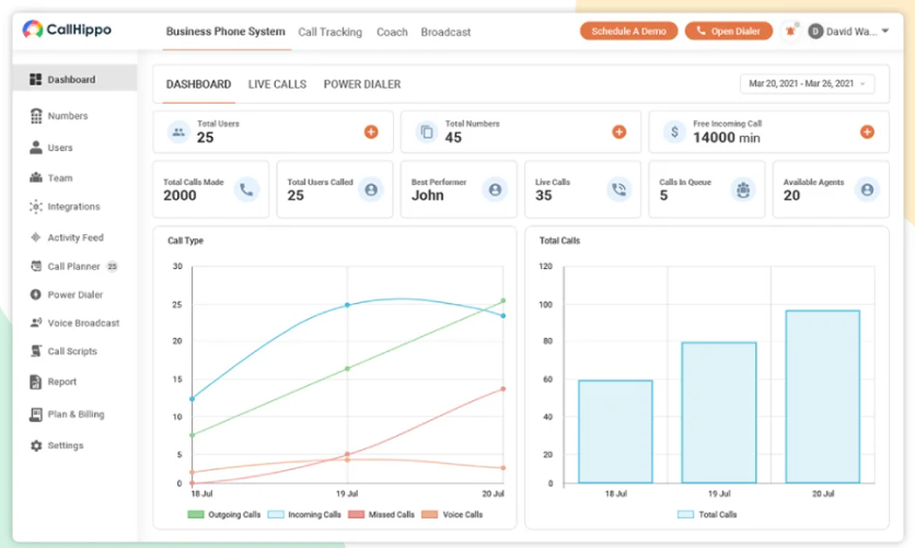 CallHippo Dashboard